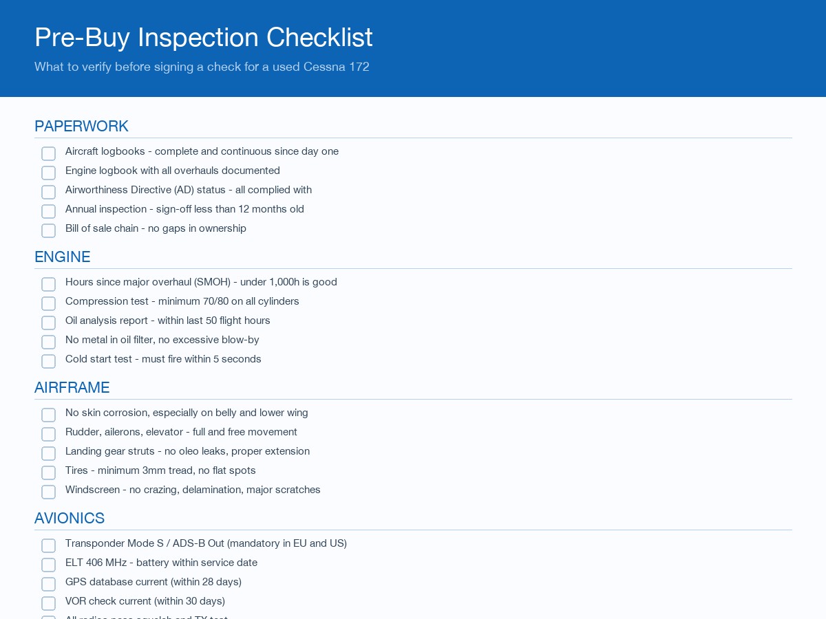 A four-section pre-buy inspection checklist for used Cessna 172 covering paperwork, engine, airframe and avionics — each with five specific items to verify